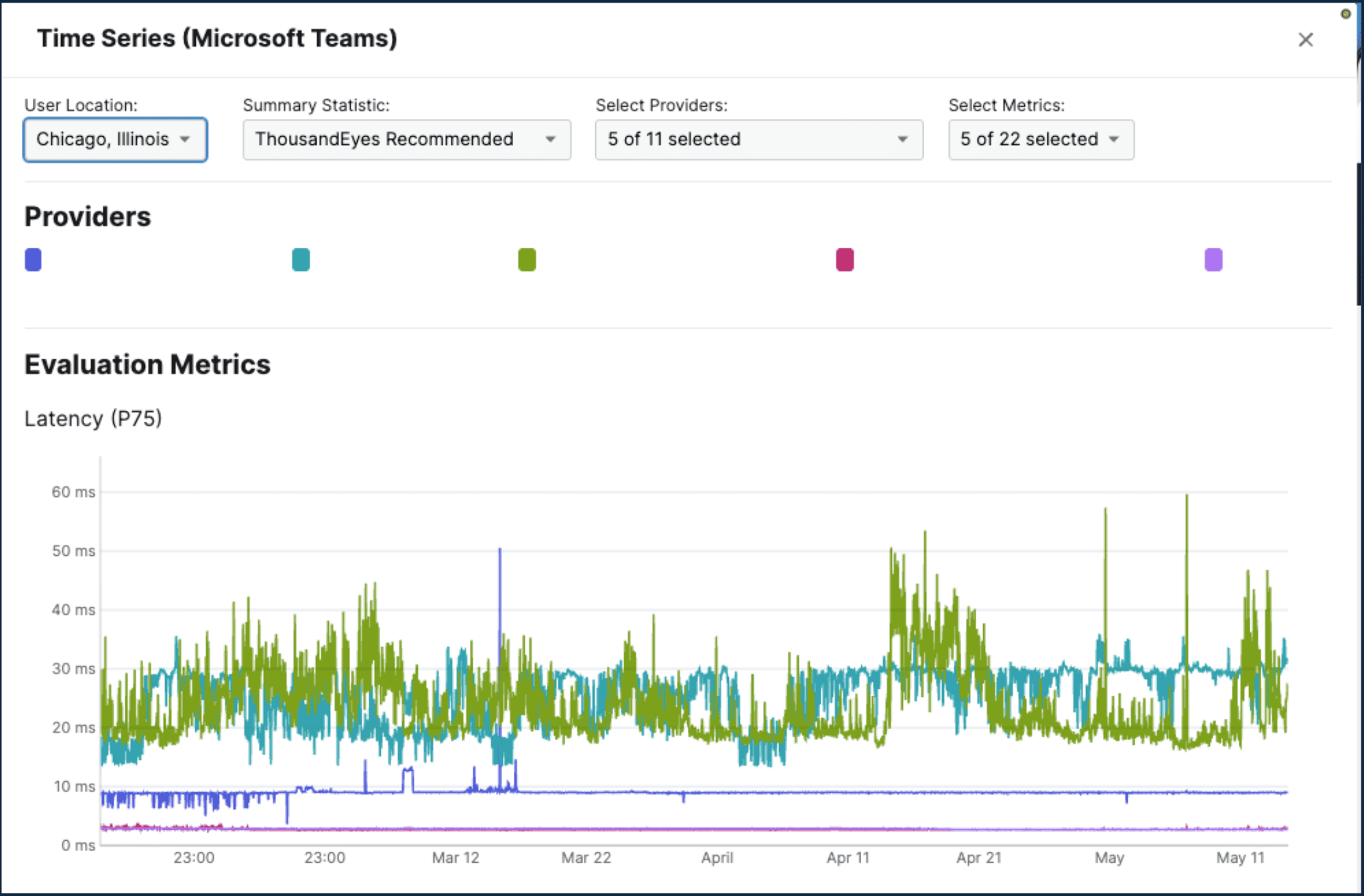 Time Series view lets you compare ISP performance for specific applications 